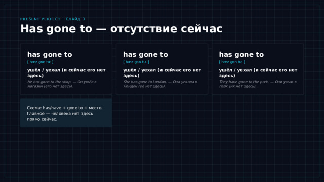 Present Perfect · Слайд 3 Has gone to — отсутствие сейчас has gone to has gone to has gone to [ hæz ɡɒn tuː ] [ hæz ɡɒn tuː ] [ hæz ɡɒn tuː ] ушёл / уехал (и сейчас его нет здесь) ушёл / уехал (и сейчас его нет здесь) ушёл / уехал (и сейчас его нет здесь) They have gone to the park. — Они ушли в парк (их нет здесь). He has gone to the shop. — Он ушёл в магазин (его нет здесь). She has gone to London. — Она уехала в Лондон (её нет здесь). Схема: has/have + gone to + место. Главное — человека нет здесь прямо сейчас. Разбираем вторую конструкцию — has gone to. Здесь смысл совсем другой: человек ушёл или уехал, и прямо сейчас его здесь нет. Схема простая: has или have плюс gone to плюс место. Посмотрите на примеры: он ушёл в магазин, она уехала в Лондон, они ушли в парк — во всех случаях нас интересует не опыт, а то, что человека нет на месте. Запомните главный признак: если спрашивают «где он?», и ответ — «ушёл», это gone to. На следующем слайде мы поставим been to и gone to рядом и сравним их напрямую. 
