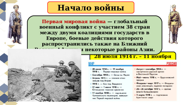 Начало войны Первая мировая война — глобальный военный конфликт с участием 38 стран между двумя коалициями государств в Европе, боевые действия которого распространились также на Ближний Восток, Африку и некоторые районы Азии. 28 июля 1914 г. – 11 ноября 1918 г. 