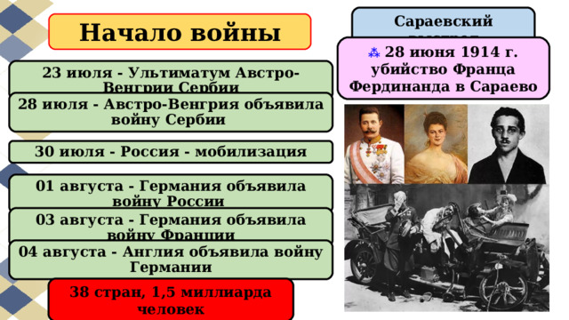 Сараевский выстрел Начало войны ⁂ 28 июня 1914 г. убийство Франца Фердинанда в Сараево 23 июля - Ультиматум Австро-Венгрии Сербии 28 июля - Австро-Венгрия объявила войну Сербии 30 июля - Россия - мобилизация 01 августа - Германия объявила войну России 03 августа - Германия объявила войну Франции 04 августа - Англия объявила войну Германии 38 стран, 1,5 миллиарда человек 