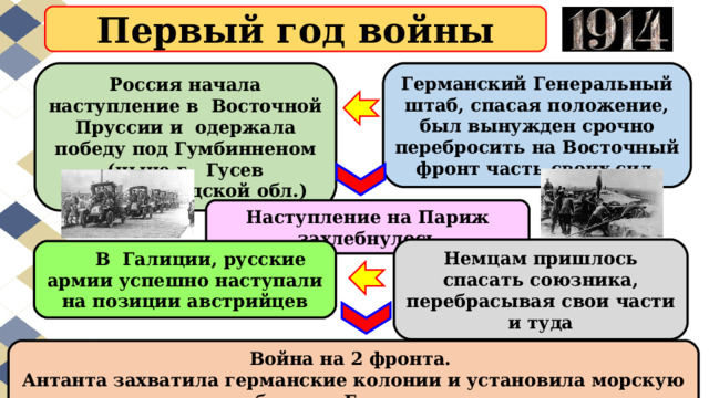 Первый год войны Германский Генеральный штаб, спасая положение, был вынужден срочно перебросить на Восточный фронт часть своих сил. Россия начала наступление в  Восточной Пруссии и  одержала победу под Гумбинненом (ныне г.  Гусев Калининградской обл.) Наступление на Париж захлебнулось Немцам пришлось спасать союзника, перебрасывая свои части и туда В  Галиции, русские армии успешно наступали на позиции австрийцев Война на 2 фронта. Антанта захватила германские колонии и установила морскую блокаду Германии. 