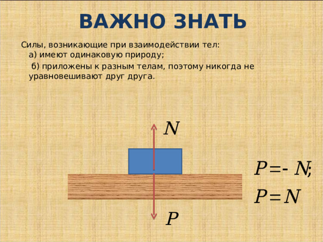 ВАЖНО ЗНАТЬ Силы, возникающие при взаимодействии тел:  а) имеют одинаковую природу;  б) приложены к разным телам, поэтому никогда не уравновешивают друг друга. 