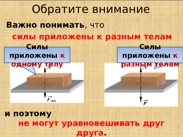 Обратите внимание Важно понимать , что силы приложены к разным телам Силы приложены к одному телу Силы приложены к разным телам и поэтому не могут уравновешивать друг друга . 