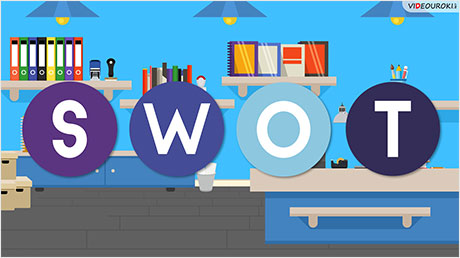 Использование SWOT-анализа для выбора карьеры. Урок-кейс