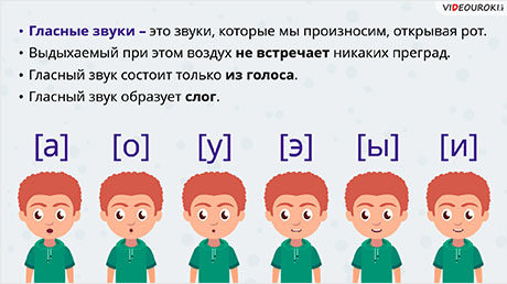 Гласные звуки. Буквы, обозначающие гласные звуки
