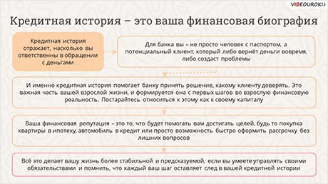 Кредитная история и почему она важна